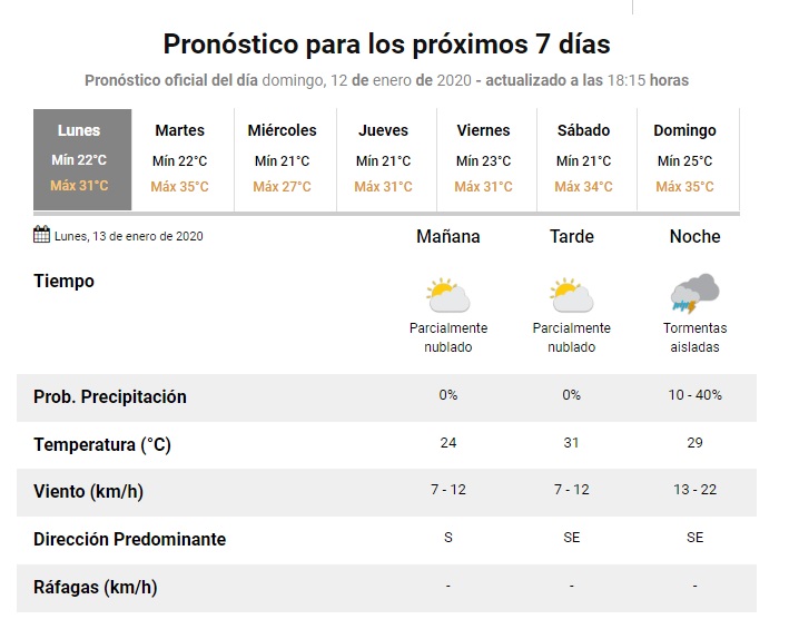 El Tiempo En Mendoza Alerta Por Tormentas Para Este Lunes Mendoza Post