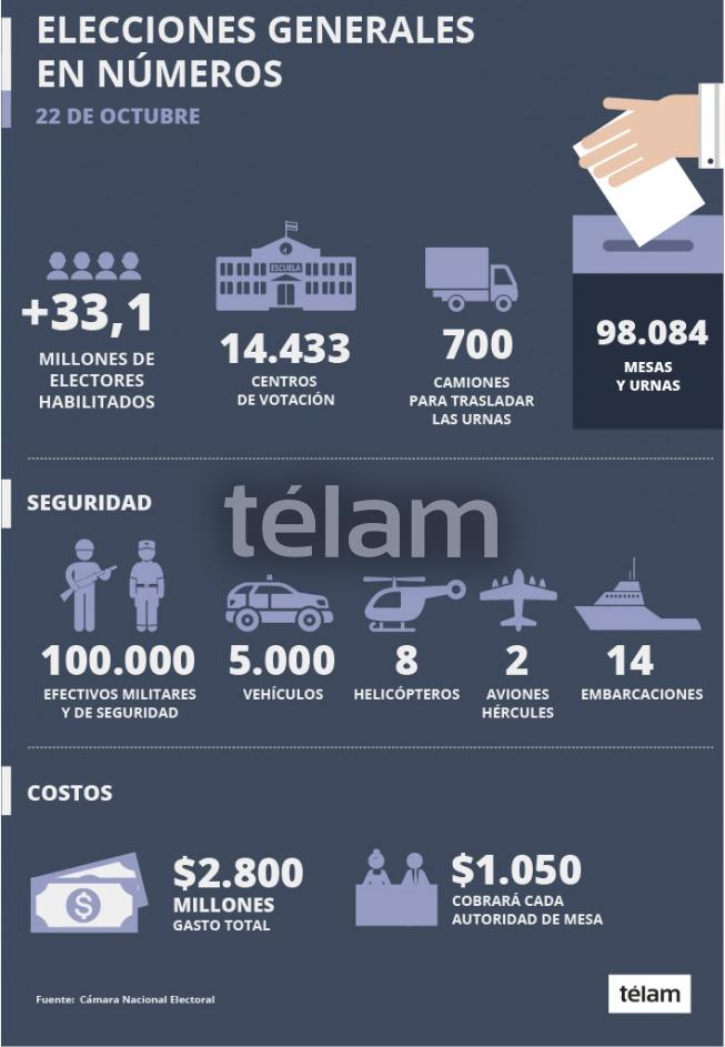 Cómo funcionará Mendoza este domingo de elecciones Mendoza Post