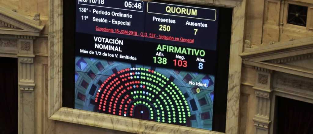 El gobierno consiguió media sanción del Presupuesto