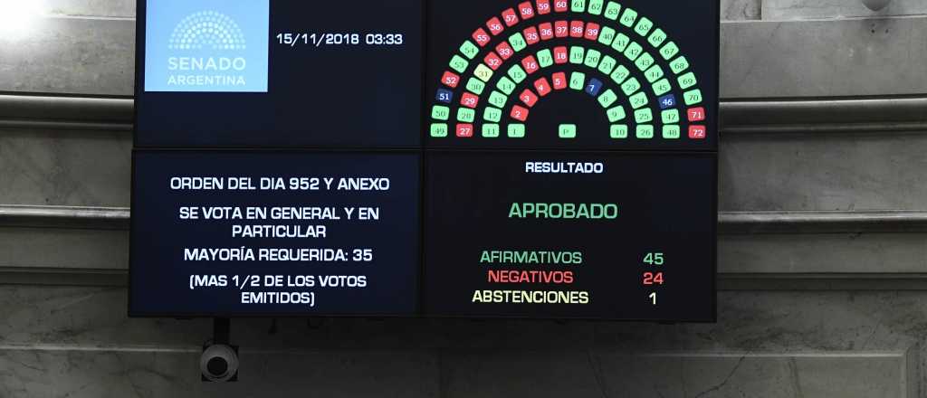 El Senado aprobó el presupuesto 2019 y ya es ley