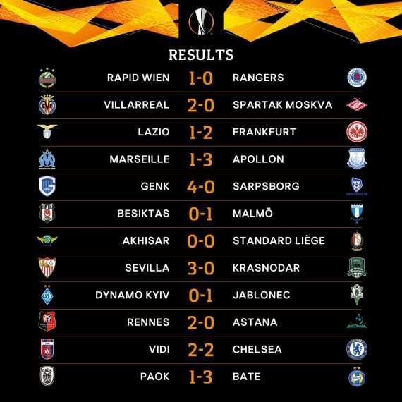 Europa League ya están definidos los 32 clasificados a segunda ronda