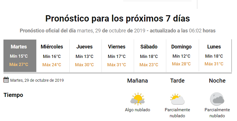 El Tiempo En Mendoza Cálido Y Con Cielo Mayormente Despejado Mendoza Post 1766