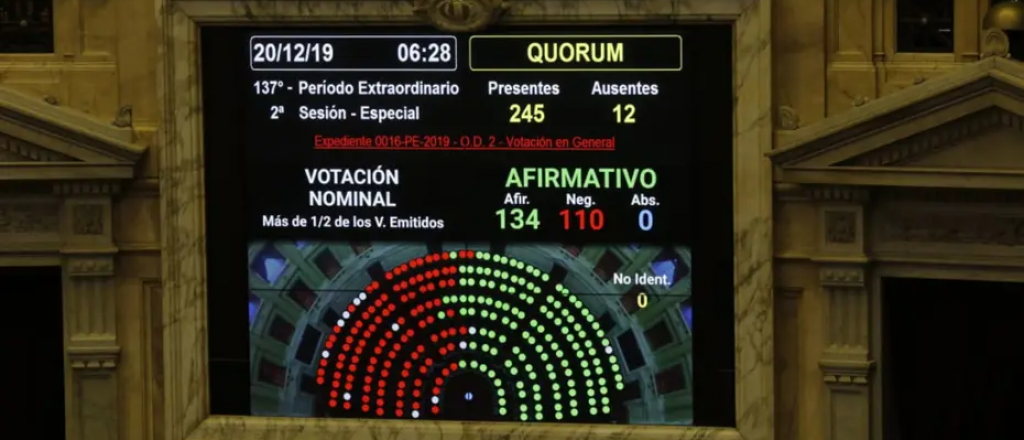 Diputados dio sanción inicial a la Ley de Emergencia económica