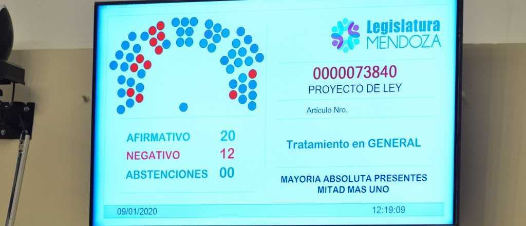 Sanción definitiva para las leyes de Avalúo e Impositiva 2020