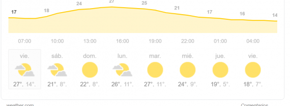 El tiempo en Mendoza: hoy caluroso, mañana baja la ...