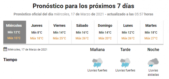 Tiempo Frio Y Con Lluvias Muy Fuertes En El Gran Mendoza Mendoza Post