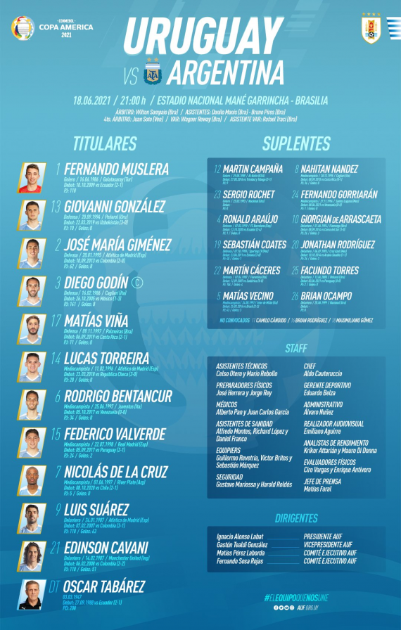 Argentina y Uruguay, con equipos confirmados - Mendoza Post