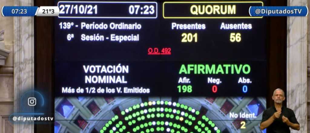 Diputados dio media sanción al proyecto de Alivio Fiscal