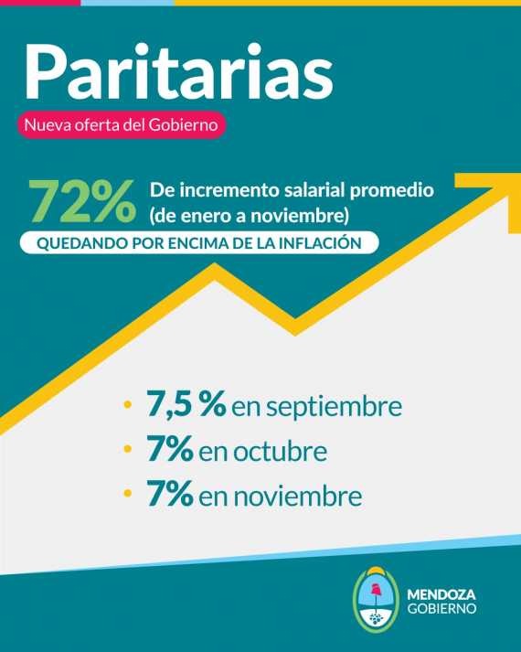 El SUTE contestará a la tarde si acepta o no una nueva suba de salarios que ofrece el Gobierno