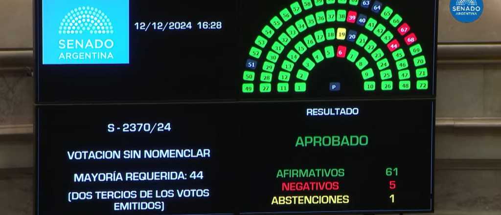 El Senado expulsó a Kueider