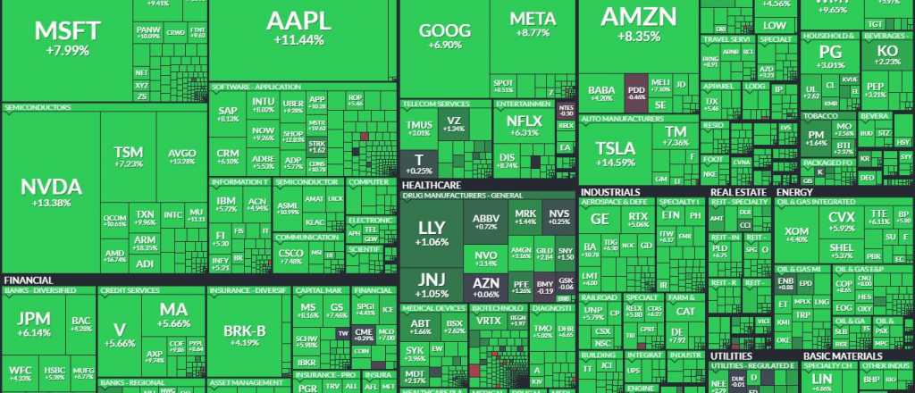 Rebote histórico: Dow Jones, S&P y Nasdaq batieron records